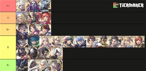 tier list soulcalibur 6|Soulcalibur VI Tier List [Dec. 2025]